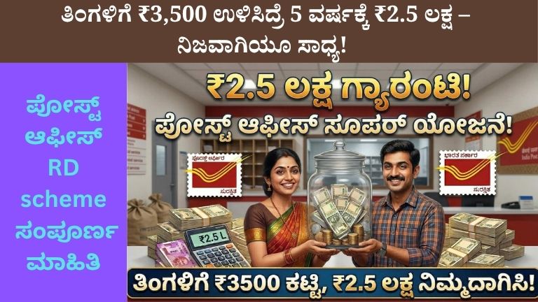 ₹3,500 ತಿಂಗಳಿಗೆ ಸೇವ್ ಮಾಡಿದ್ರೆ 5 ವರ್ಷಕ್ಕೆ ₹2.5 ಲಕ್ಷ! ಪೋಸ್ಟ್ ಆಫೀಸ್ RD ಸ್ಕೀಮ್ ಸಂಪೂರ್ಣ ಮಾಹಿತಿ